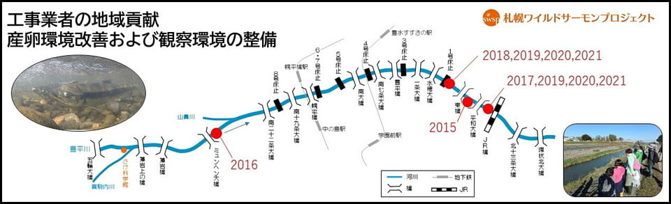 札幌市豊平川さけ科学館